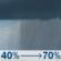 Tuesday: Rain Showers Likely